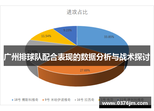 广州排球队配合表现的数据分析与战术探讨
